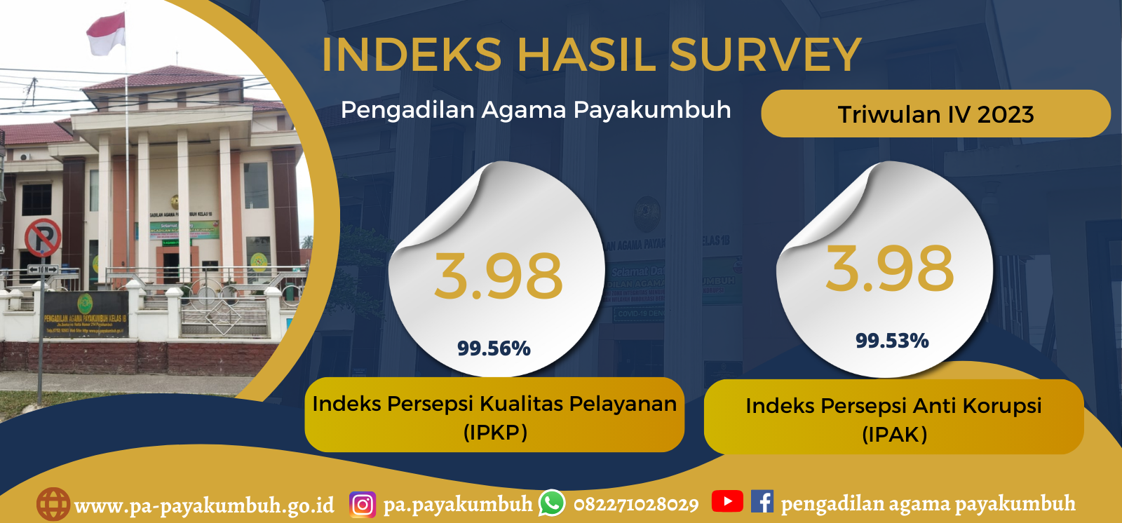 indeks hasil survey